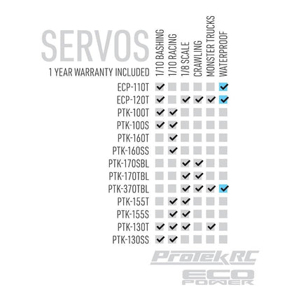 ProTek RC Standard Digital "High Torque" Metal Gear Servo High Voltage PTK130T