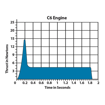 Estes Rockets C6-5 Engines EST10024
