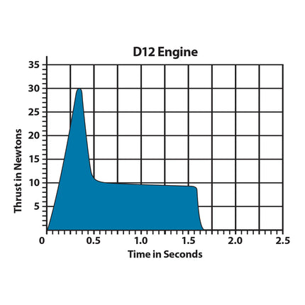 Estes Rockets D12-3 Engines EST10027