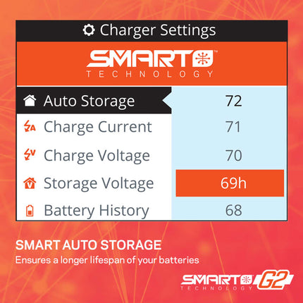 Spektrum S155 G2 1x55W AC Smart Charger SPMXC2050