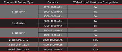 Traxxas 2971 EZ-Peak Live Multi-Chemistry Battery Charger w/Auto iD (4S/12A/100W) TRA2971