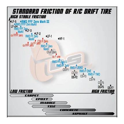 DS Racing CS3-LF3 Competition III Slick Drift Tires (4) (LF-3) DS-CS3-LF3