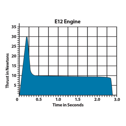 Estes Rockets E12-6 Engines EST010030