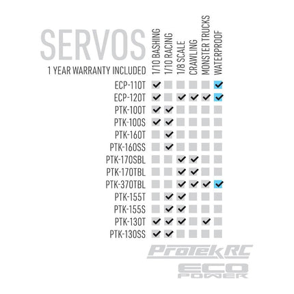 ProTek RC 130SS Standard Digital "Super Speed" Metal Gear Servo PTK-130SS