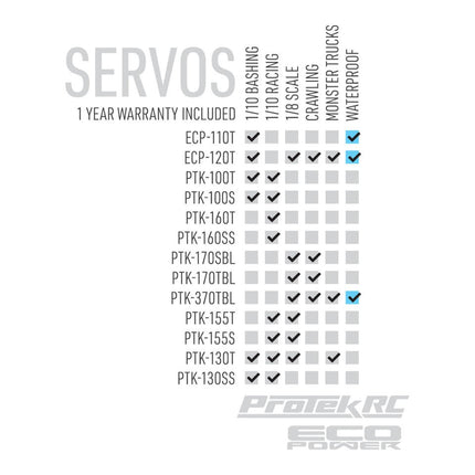 ProTek RC 160SS Low Profile Super Speed Metal Gear Servo High Voltage PTK-160SS