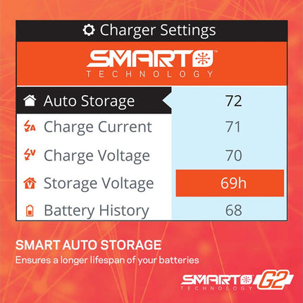Spektrum S155 G2 1x55W AC Smart Charger SPMXC2050