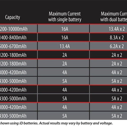 Traxxas 2973 EZ-Peak Live Multi-Chemistry Battery Charger w/Auto iD (4S/26A/200W) TRA2973